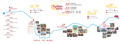 КИТАЙ TOPSTAR TECHNOLOGY INDUSTRIAL CO., LIMITED