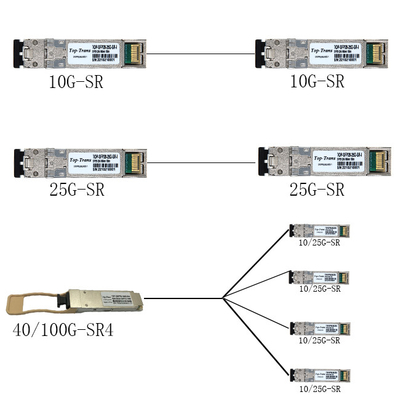 Модуль приемопередатчика 25GBASE-SR SFP28 850nm 100m двухшпиндельный LC MMF оптически